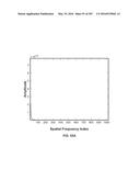 SYSTEMS AND METHODS FOR SYNTHESIS OF ZYOTONS FOR USE IN COLLISION     COMPUTING FOR NONINVASIVE BLOOD GLUCOSE AND OTHER MEASUREMENTS diagram and image