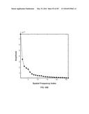 SYSTEMS AND METHODS FOR SYNTHESIS OF ZYOTONS FOR USE IN COLLISION     COMPUTING FOR NONINVASIVE BLOOD GLUCOSE AND OTHER MEASUREMENTS diagram and image