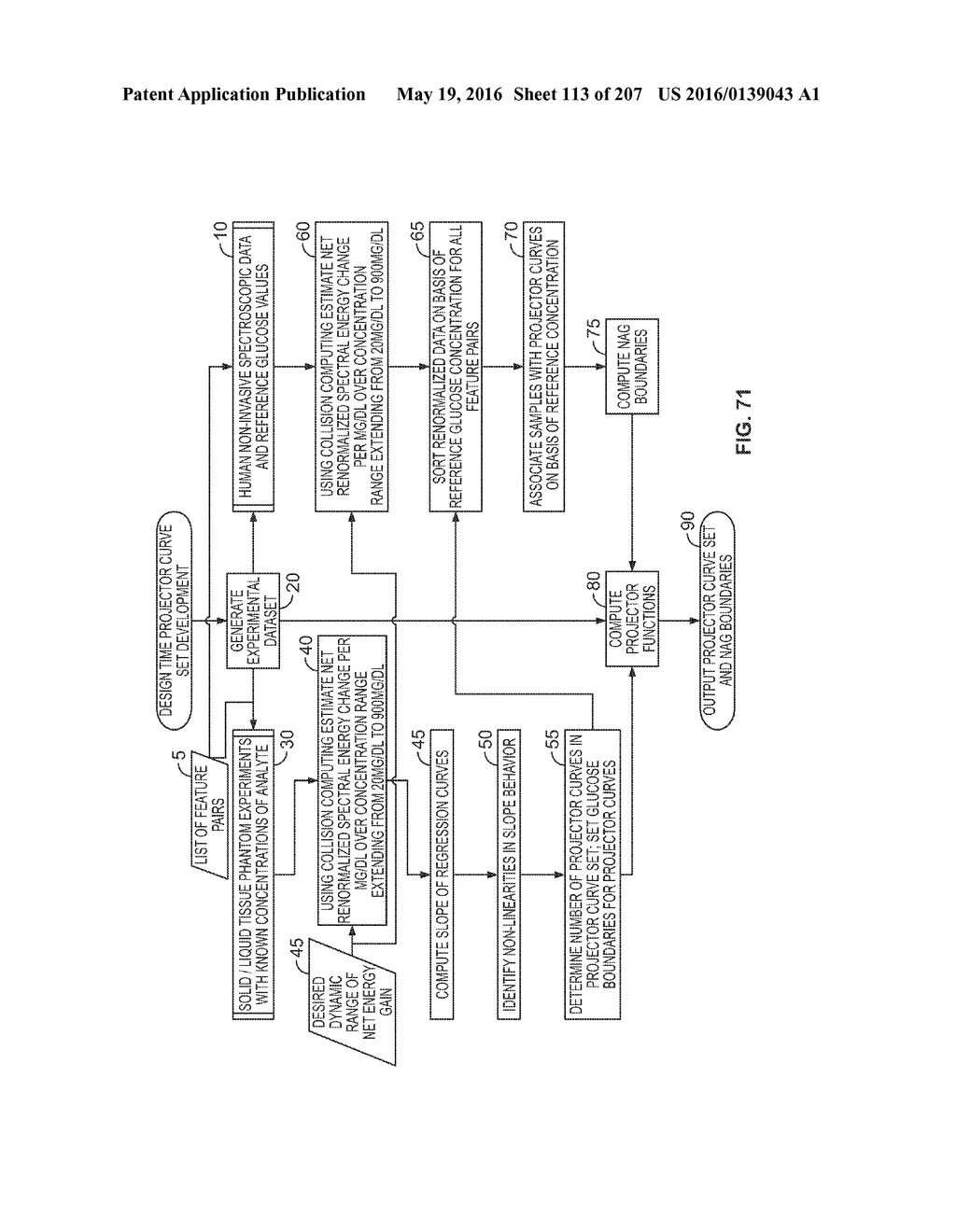 SYSTEMS AND METHODS FOR GENERATING AND USING PROJECTOR CURVE SETS FOR     UNIVERSAL CALIBRATION FOR NONINVASIVE BLOOD GLUCOSE AND OTHER     MEASUREMENTS - diagram, schematic, and image 114