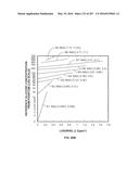 SYSTEMS AND METHODS FOR GENERATING AND USING PROJECTOR CURVE SETS FOR     UNIVERSAL CALIBRATION FOR NONINVASIVE BLOOD GLUCOSE AND OTHER     MEASUREMENTS diagram and image