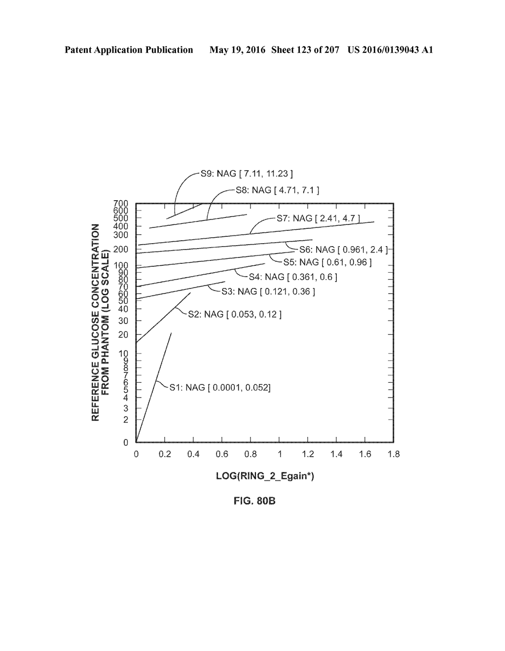 SYSTEMS AND METHODS FOR GENERATING AND USING PROJECTOR CURVE SETS FOR     UNIVERSAL CALIBRATION FOR NONINVASIVE BLOOD GLUCOSE AND OTHER     MEASUREMENTS - diagram, schematic, and image 124