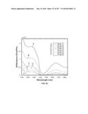 SYSTEMS AND METHODS FOR GENERATING AND USING PROJECTOR CURVE SETS FOR     UNIVERSAL CALIBRATION FOR NONINVASIVE BLOOD GLUCOSE AND OTHER     MEASUREMENTS diagram and image