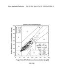 SYSTEMS AND METHODS FOR GENERATING AND USING PROJECTOR CURVE SETS FOR     UNIVERSAL CALIBRATION FOR NONINVASIVE BLOOD GLUCOSE AND OTHER     MEASUREMENTS diagram and image