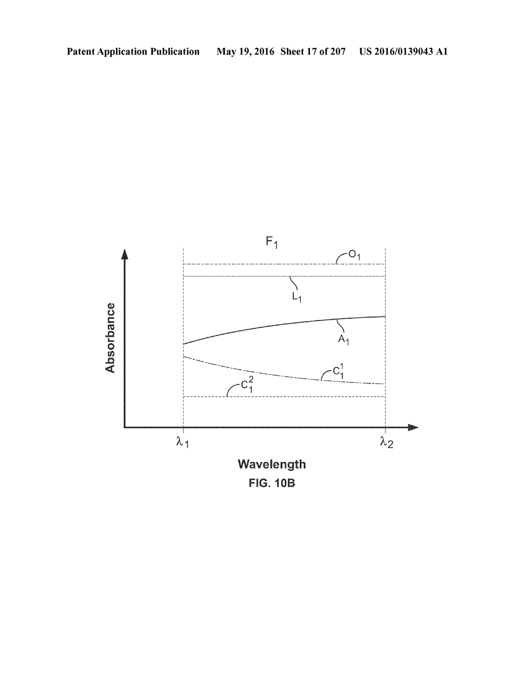 SYSTEMS AND METHODS FOR GENERATING AND USING PROJECTOR CURVE SETS FOR     UNIVERSAL CALIBRATION FOR NONINVASIVE BLOOD GLUCOSE AND OTHER     MEASUREMENTS - diagram, schematic, and image 18