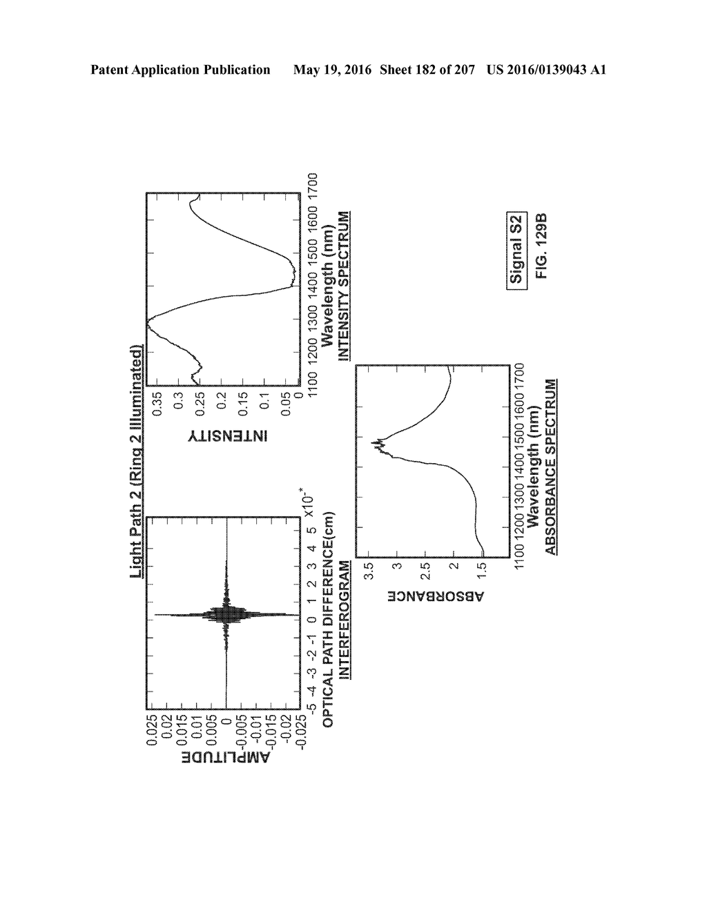 SYSTEMS AND METHODS FOR GENERATING AND USING PROJECTOR CURVE SETS FOR     UNIVERSAL CALIBRATION FOR NONINVASIVE BLOOD GLUCOSE AND OTHER     MEASUREMENTS - diagram, schematic, and image 183