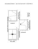 SYSTEMS AND METHODS FOR GENERATING AND USING PROJECTOR CURVE SETS FOR     UNIVERSAL CALIBRATION FOR NONINVASIVE BLOOD GLUCOSE AND OTHER     MEASUREMENTS diagram and image