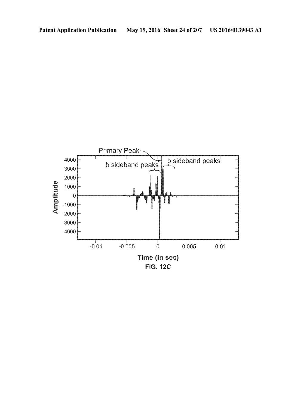 SYSTEMS AND METHODS FOR GENERATING AND USING PROJECTOR CURVE SETS FOR     UNIVERSAL CALIBRATION FOR NONINVASIVE BLOOD GLUCOSE AND OTHER     MEASUREMENTS - diagram, schematic, and image 25