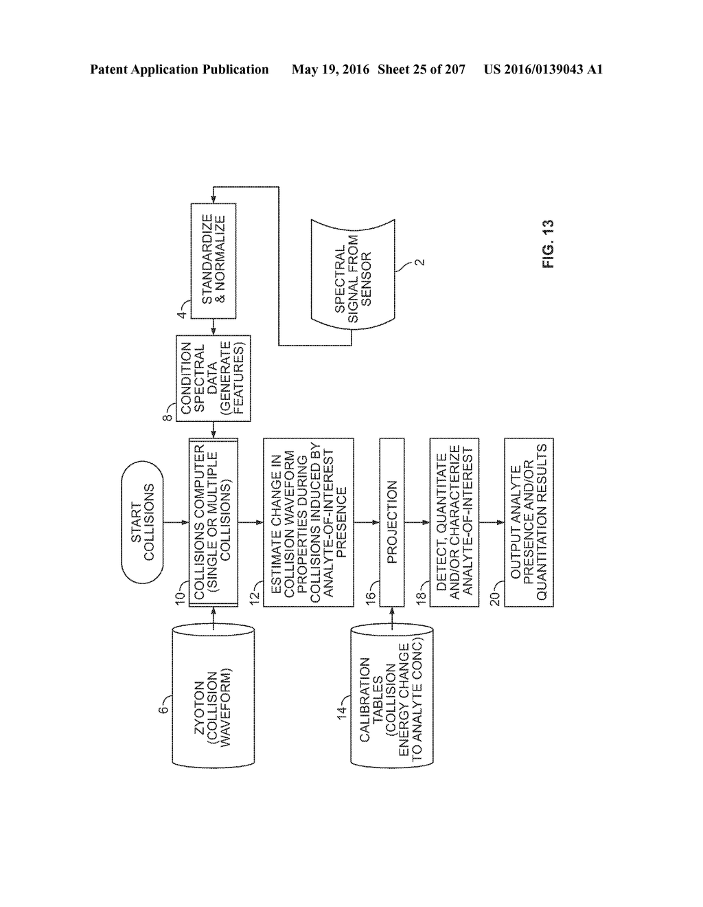 SYSTEMS AND METHODS FOR GENERATING AND USING PROJECTOR CURVE SETS FOR     UNIVERSAL CALIBRATION FOR NONINVASIVE BLOOD GLUCOSE AND OTHER     MEASUREMENTS - diagram, schematic, and image 26