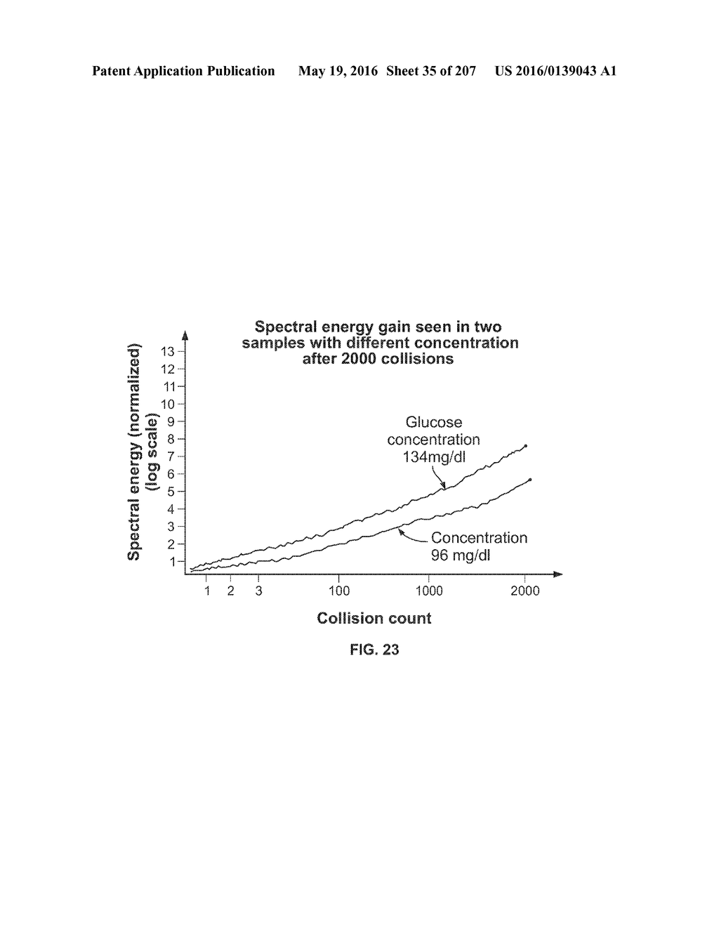 SYSTEMS AND METHODS FOR GENERATING AND USING PROJECTOR CURVE SETS FOR     UNIVERSAL CALIBRATION FOR NONINVASIVE BLOOD GLUCOSE AND OTHER     MEASUREMENTS - diagram, schematic, and image 36