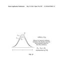 SYSTEMS AND METHODS FOR GENERATING AND USING PROJECTOR CURVE SETS FOR     UNIVERSAL CALIBRATION FOR NONINVASIVE BLOOD GLUCOSE AND OTHER     MEASUREMENTS diagram and image