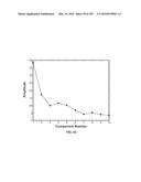 SYSTEMS AND METHODS FOR GENERATING AND USING PROJECTOR CURVE SETS FOR     UNIVERSAL CALIBRATION FOR NONINVASIVE BLOOD GLUCOSE AND OTHER     MEASUREMENTS diagram and image