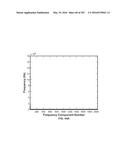 SYSTEMS AND METHODS FOR GENERATING AND USING PROJECTOR CURVE SETS FOR     UNIVERSAL CALIBRATION FOR NONINVASIVE BLOOD GLUCOSE AND OTHER     MEASUREMENTS diagram and image