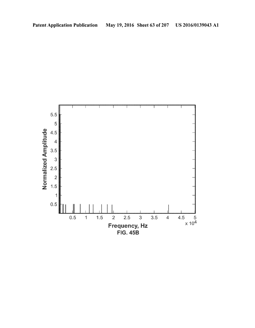 SYSTEMS AND METHODS FOR GENERATING AND USING PROJECTOR CURVE SETS FOR     UNIVERSAL CALIBRATION FOR NONINVASIVE BLOOD GLUCOSE AND OTHER     MEASUREMENTS - diagram, schematic, and image 64