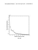 SYSTEMS AND METHODS FOR GENERATING AND USING PROJECTOR CURVE SETS FOR     UNIVERSAL CALIBRATION FOR NONINVASIVE BLOOD GLUCOSE AND OTHER     MEASUREMENTS diagram and image