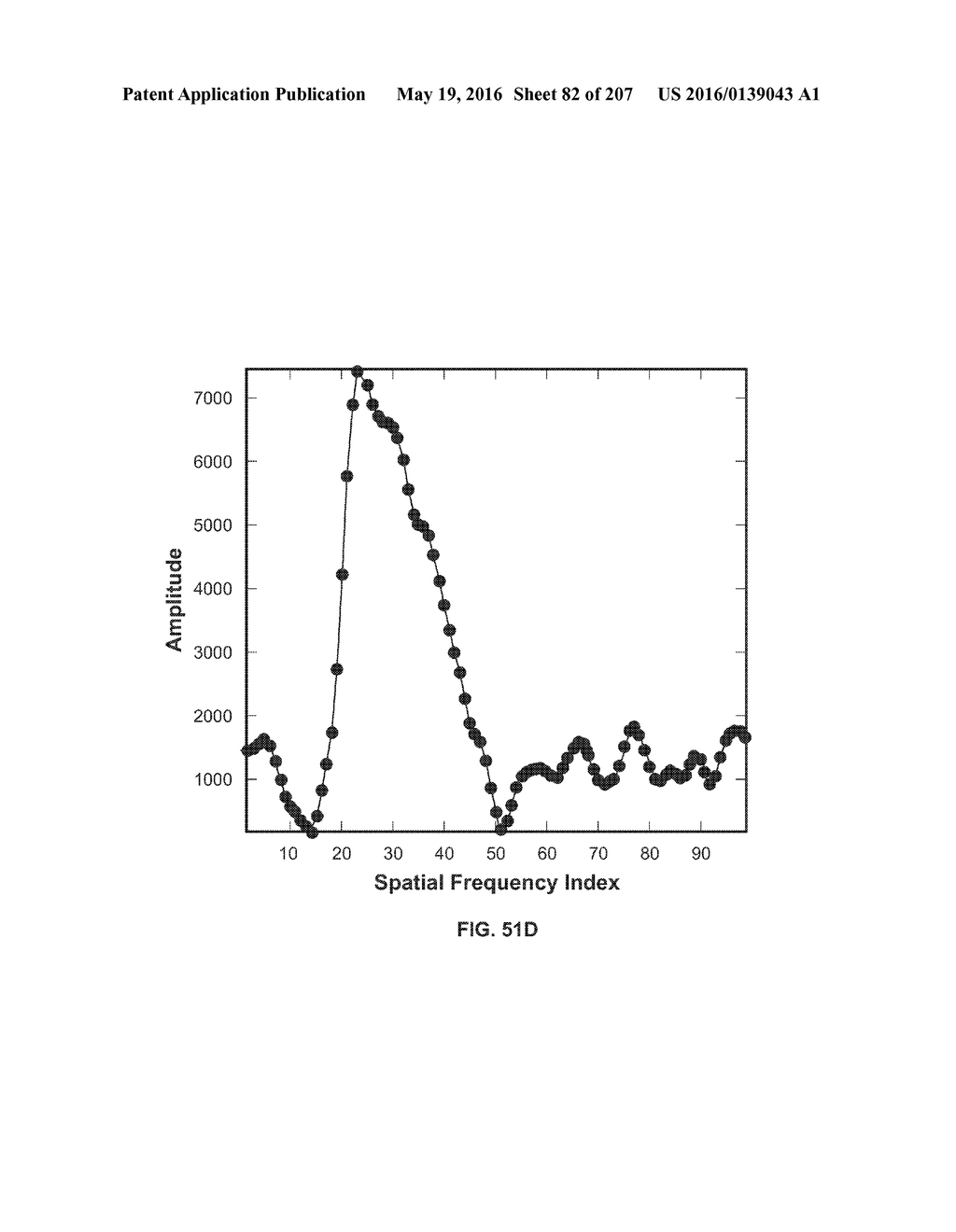 SYSTEMS AND METHODS FOR GENERATING AND USING PROJECTOR CURVE SETS FOR     UNIVERSAL CALIBRATION FOR NONINVASIVE BLOOD GLUCOSE AND OTHER     MEASUREMENTS - diagram, schematic, and image 83