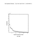 SYSTEMS AND METHODS FOR GENERATING AND USING PROJECTOR CURVE SETS FOR     UNIVERSAL CALIBRATION FOR NONINVASIVE BLOOD GLUCOSE AND OTHER     MEASUREMENTS diagram and image