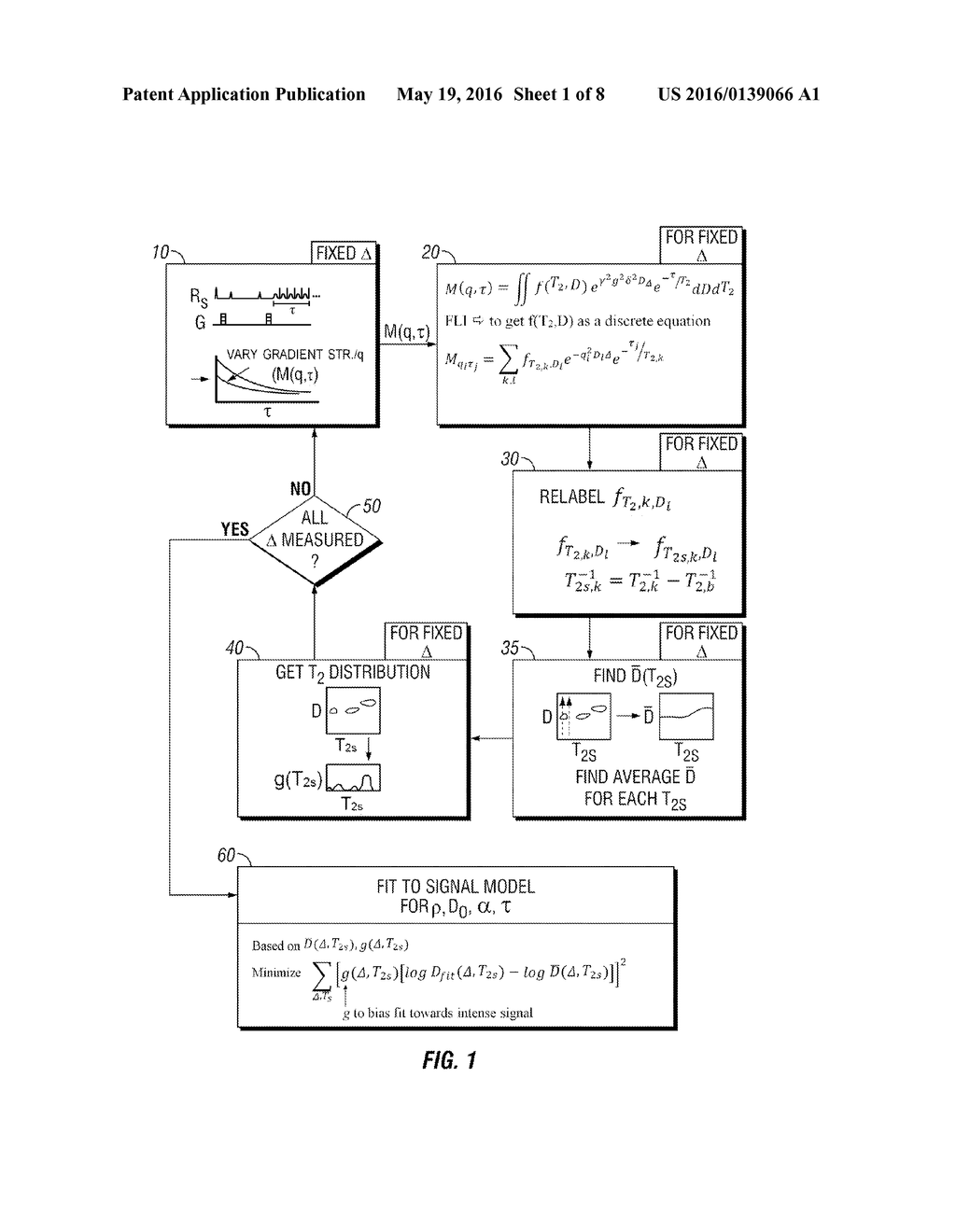 METHODS AND SYSTEMS FOR DETERMINING SURFACE RELAXIVITY OF A MEDIUM USING     NUCLEAR MAGNETIC RESONANCE - diagram, schematic, and image 02