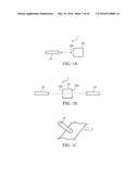 CHARACTERIZATION OF BLOOD HEMOSTASIS AND OXYGEN TRANSPORT PARAMETERS diagram and image