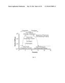 CHARACTERIZATION OF BLOOD HEMOSTASIS AND OXYGEN TRANSPORT PARAMETERS diagram and image