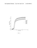 CHARACTERIZATION OF BLOOD HEMOSTASIS AND OXYGEN TRANSPORT PARAMETERS diagram and image