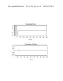 CHARACTERIZATION OF BLOOD HEMOSTASIS AND OXYGEN TRANSPORT PARAMETERS diagram and image