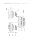 SYSTEMS AND METHODS OF COMPENSATION FOR CHROMATOGRAPHY COLUMN VOLUME     VARIATIONS diagram and image