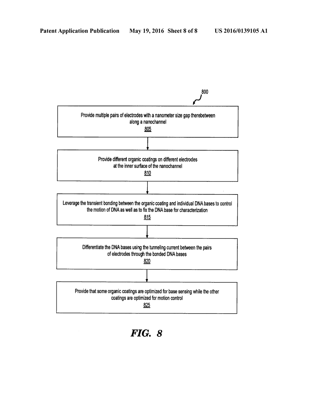 DNA SEQUENCING USING MULTIPLE METAL LAYER STRUCTURE WITH DIFFERENT ORGANIC     COATINGS FORMING DIFFERENT TRANSIENT BONDINGS TO DNA - diagram, schematic, and image 09