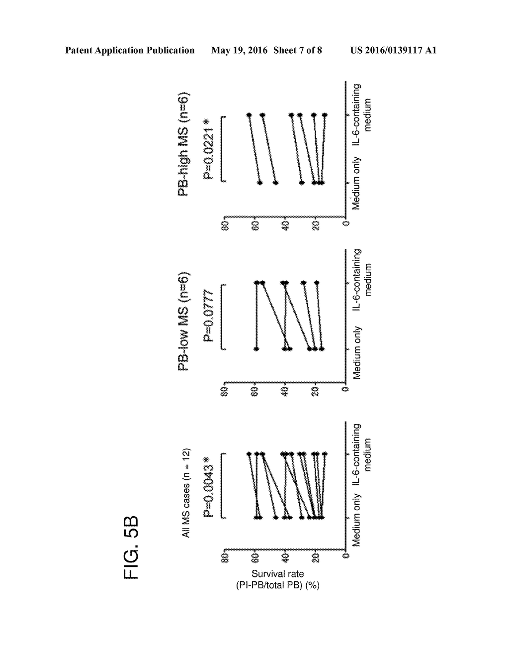 METHOD FOR PREDICTING POST-THERAPY PROGNOSIS OF RELAPSING-REMITTING     MULTIPLE SCLEROSIS (RRMS) PATIENT, AND METHOD FOR DETERMINING     APPLICABILITY OF NOVEL THERAPY - diagram, schematic, and image 08