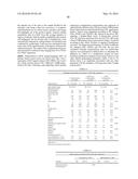 METHOD FOR THE PROGNOSIS AND TREATMENT OF CANCER METASTASIS diagram and image