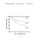 METHODS AND MATERIALS FOR TREATING RENAL CELL CARCINOMA diagram and image