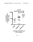 METHODS AND MATERIALS FOR TREATING RENAL CELL CARCINOMA diagram and image