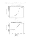 Optically-Detectable Enzyme Substrates and Their Method of Use diagram and image