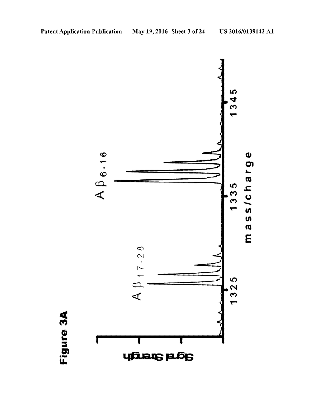 METHODS FOR MEASURING THE METABOLISM OF NEURALLY DERIVED BIOMOLECULES IN     VIVO - diagram, schematic, and image 04