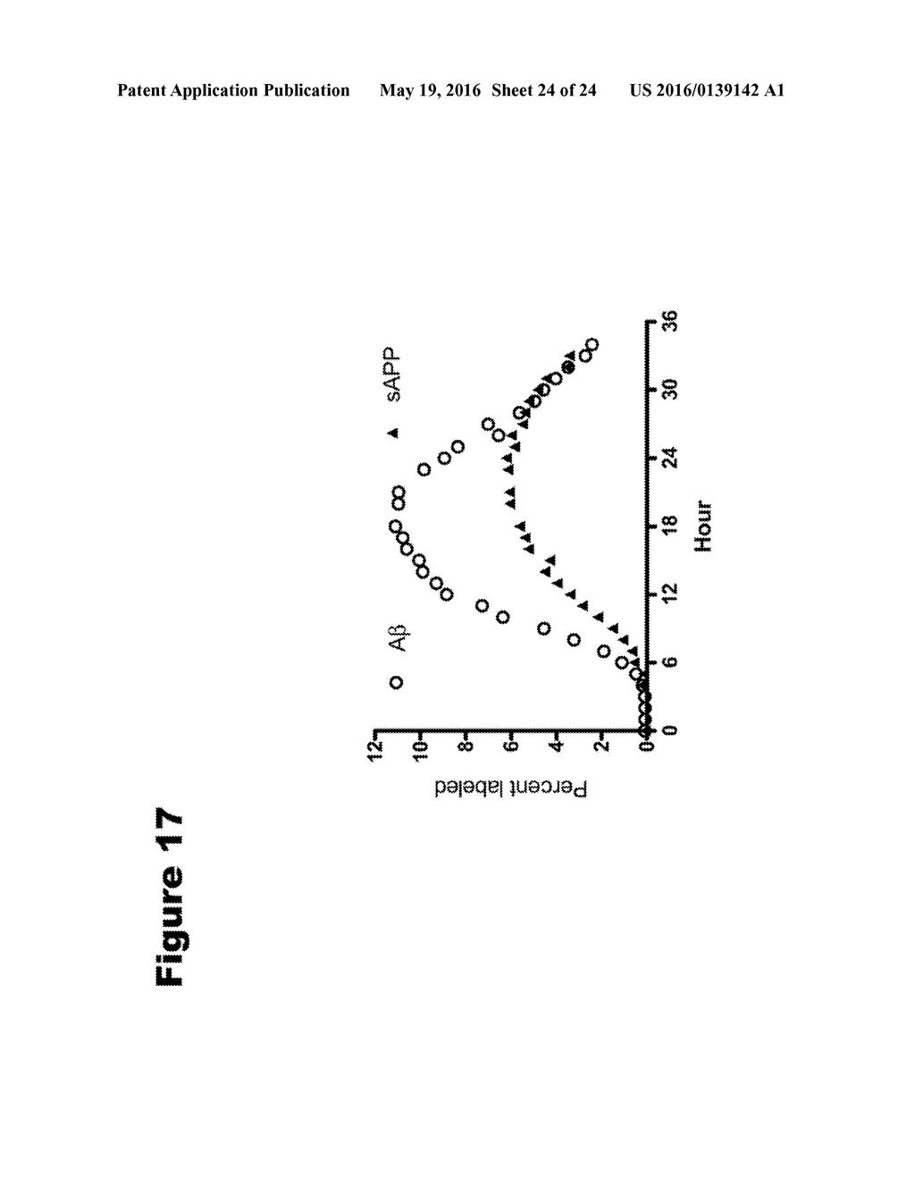 METHODS FOR MEASURING THE METABOLISM OF NEURALLY DERIVED BIOMOLECULES IN     VIVO - diagram, schematic, and image 25