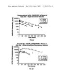 ASSAYS FOR DETECTION OF PHENYLALANINE AMMONIA-LYASE AND ANTIBODIES TO     PHENYLALANINE AMMONIA-LYASE diagram and image