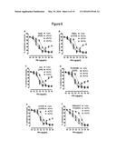 GI PROTEIN PHOSPHORYLATION AS MARKER FOR SCOLIOSIS AND SCOLIOSIS     PROGRESSION, METHODS OF INCREASING GIPCR SIGNALING IN SCOLIOTIC SUBJECTS diagram and image