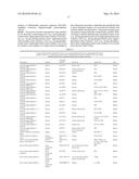 GI PROTEIN PHOSPHORYLATION AS MARKER FOR SCOLIOSIS AND SCOLIOSIS     PROGRESSION, METHODS OF INCREASING GIPCR SIGNALING IN SCOLIOTIC SUBJECTS diagram and image