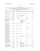 GI PROTEIN PHOSPHORYLATION AS MARKER FOR SCOLIOSIS AND SCOLIOSIS     PROGRESSION, METHODS OF INCREASING GIPCR SIGNALING IN SCOLIOTIC SUBJECTS diagram and image