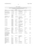 GI PROTEIN PHOSPHORYLATION AS MARKER FOR SCOLIOSIS AND SCOLIOSIS     PROGRESSION, METHODS OF INCREASING GIPCR SIGNALING IN SCOLIOTIC SUBJECTS diagram and image