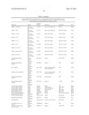 GI PROTEIN PHOSPHORYLATION AS MARKER FOR SCOLIOSIS AND SCOLIOSIS     PROGRESSION, METHODS OF INCREASING GIPCR SIGNALING IN SCOLIOTIC SUBJECTS diagram and image