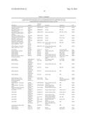 GI PROTEIN PHOSPHORYLATION AS MARKER FOR SCOLIOSIS AND SCOLIOSIS     PROGRESSION, METHODS OF INCREASING GIPCR SIGNALING IN SCOLIOTIC SUBJECTS diagram and image