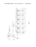 PATHWAY SPECIFIC MARKERS FOR DIAGNOSING IRRITABLE BOWEL SYNDROME diagram and image