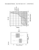 PATHWAY SPECIFIC MARKERS FOR DIAGNOSING IRRITABLE BOWEL SYNDROME diagram and image