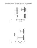 PATHWAY SPECIFIC MARKERS FOR DIAGNOSING IRRITABLE BOWEL SYNDROME diagram and image