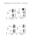 PATHWAY SPECIFIC MARKERS FOR DIAGNOSING IRRITABLE BOWEL SYNDROME diagram and image