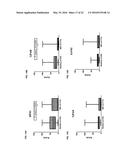 PATHWAY SPECIFIC MARKERS FOR DIAGNOSING IRRITABLE BOWEL SYNDROME diagram and image