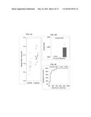 BIOMARKERS FOR SEIZURES diagram and image