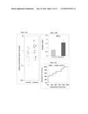 BIOMARKERS FOR SEIZURES diagram and image