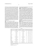 BIOMARKERS FOR SEIZURES diagram and image