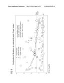 Method for determining mutateable ligand-GPCR binding at single amino acid     resolution and pairs of mutated ligand and GPCR diagram and image